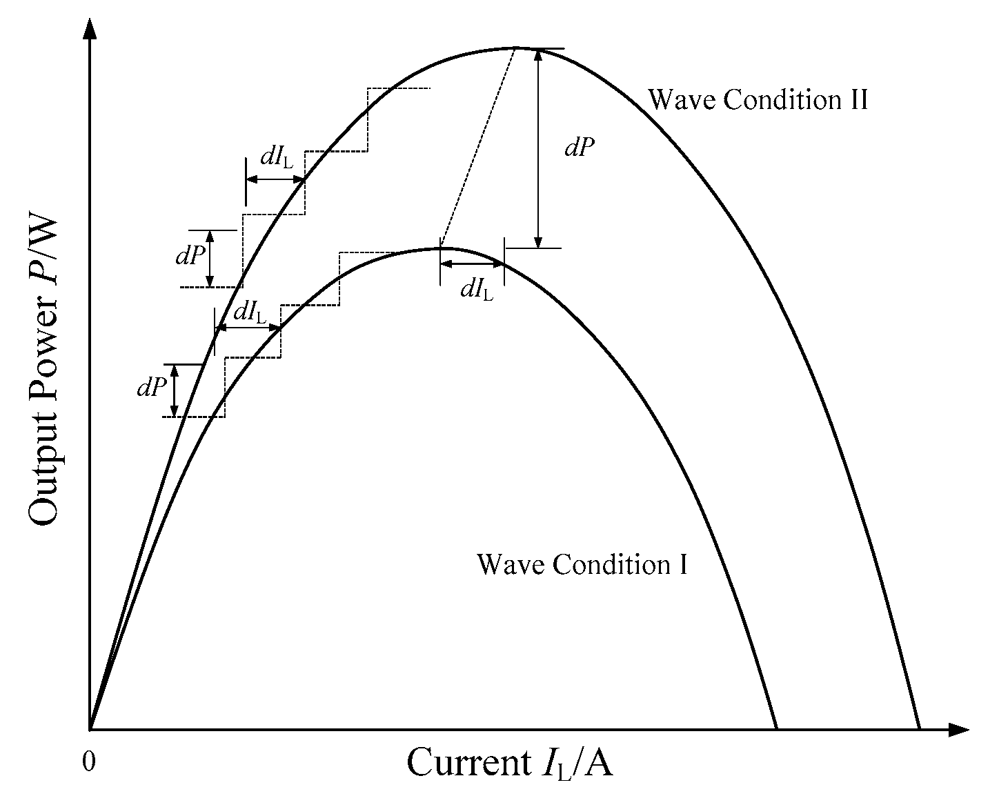 Energies 18 04615 g005 Energies 18 04615 g005