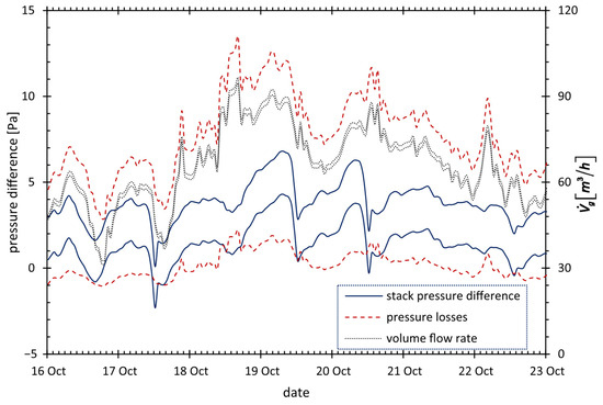 Energies 18 04616 g0a1