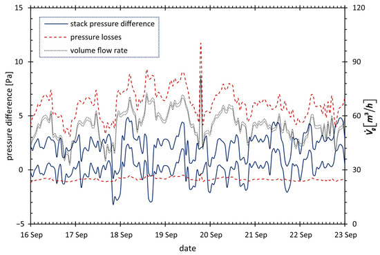 Energies 18 04616 g0a10