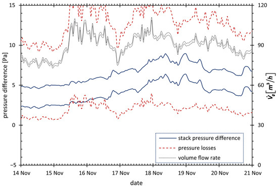 Energies 18 04616 g0a2