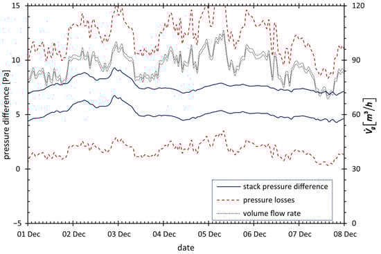 Energies 18 04616 g0a3