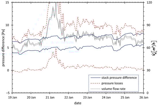 Energies 18 04616 g0a4