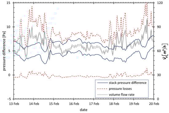 Energies 18 04616 g0a5