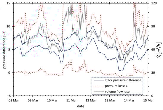 Energies 18 04616 g0a6