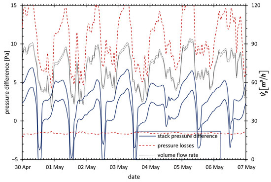 Energies 18 04616 g0a7