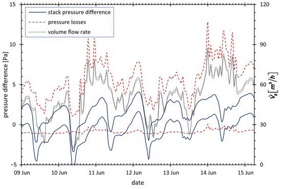 Energies 18 04616 g0a8