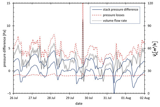 Energies 18 04616 g0a9