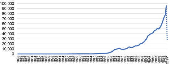 Energies 18 04619 g003