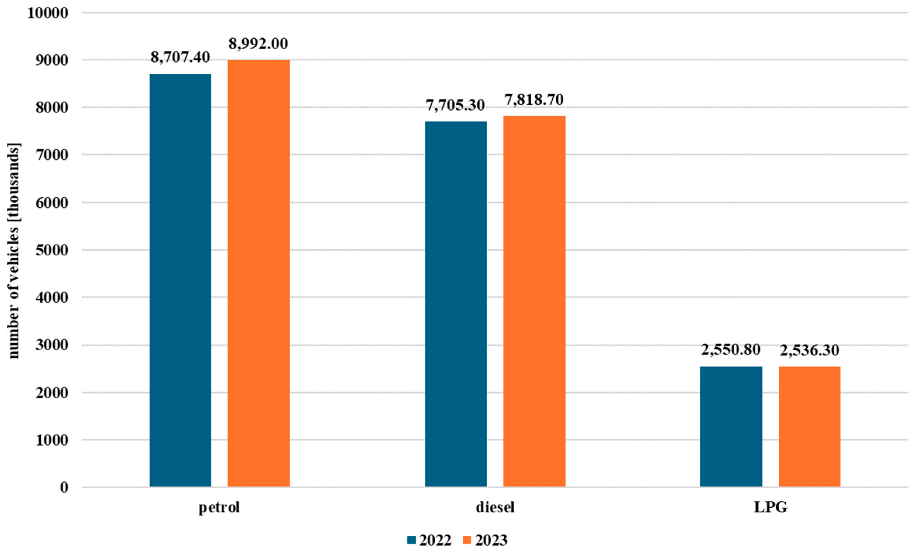 Energies 18 04621 g003 Energies 18 04621 g003