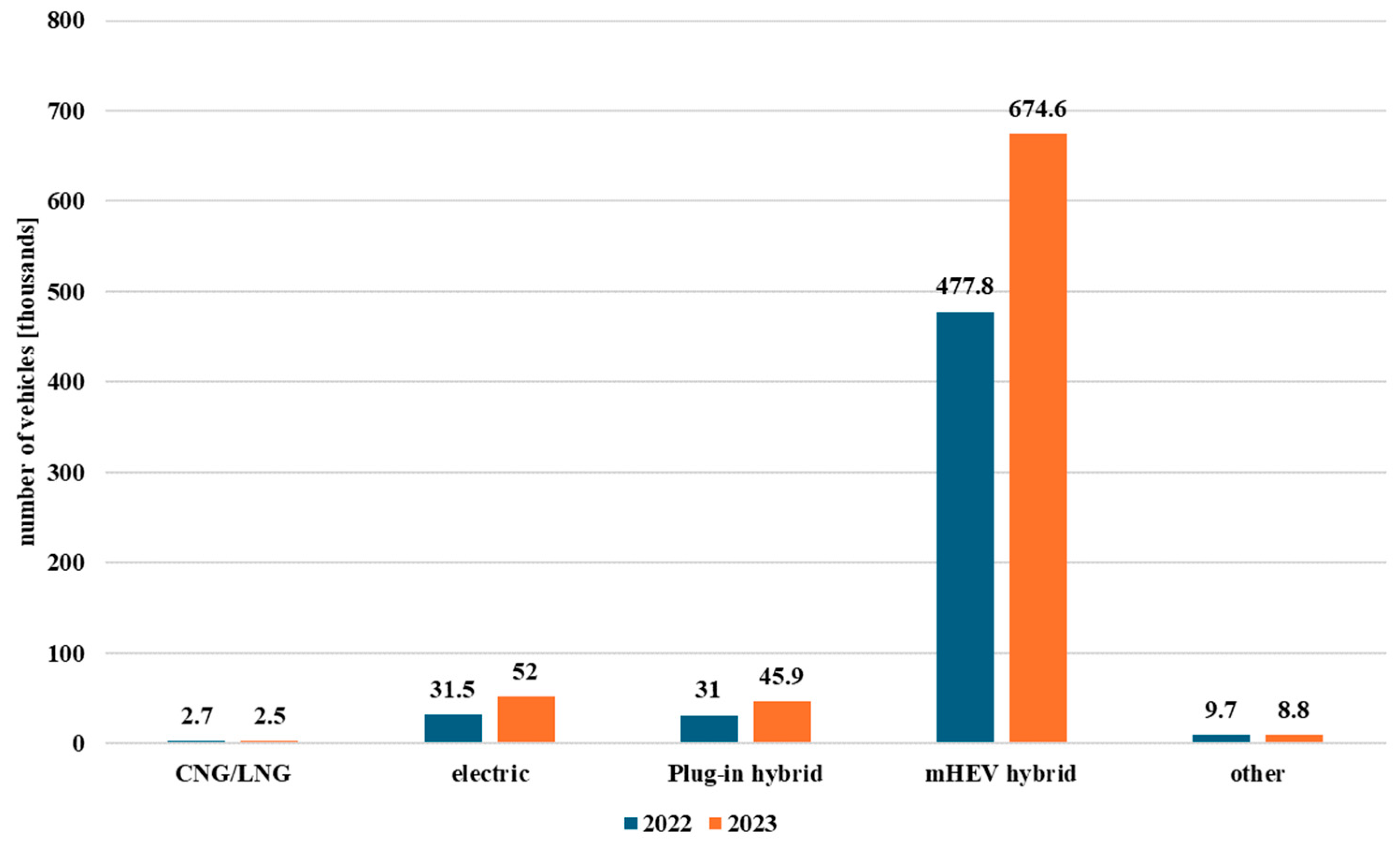 Energies 18 04621 g004 Energies 18 04621 g004