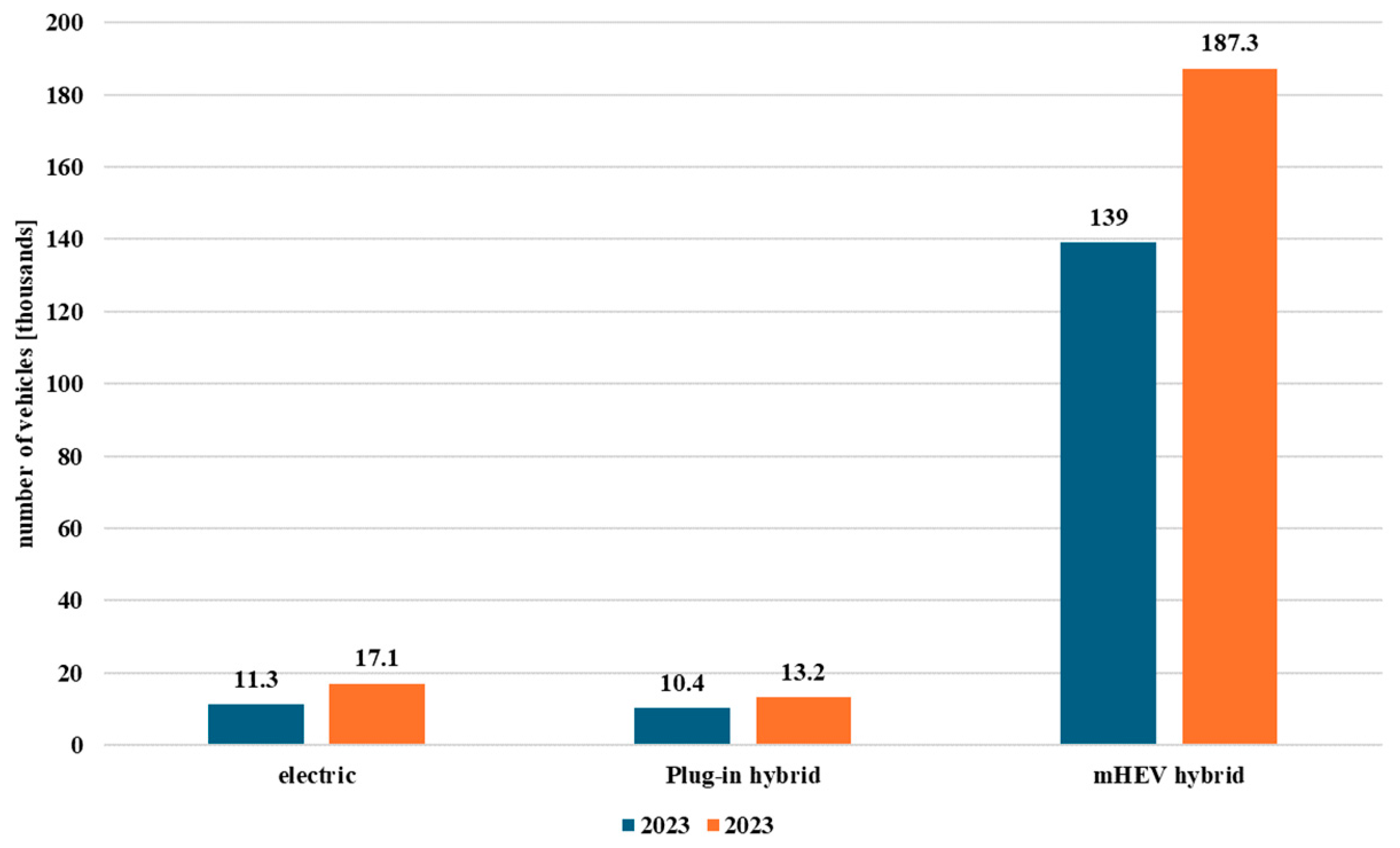 Energies 18 04621 g006 Energies 18 04621 g006