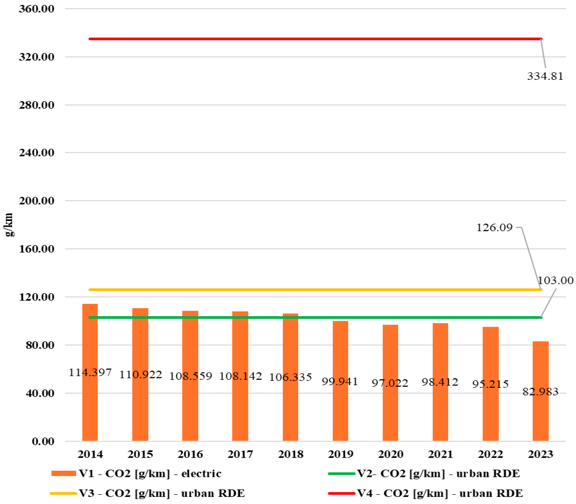 Energies 18 04621 g015 Energies 18 04621 g015