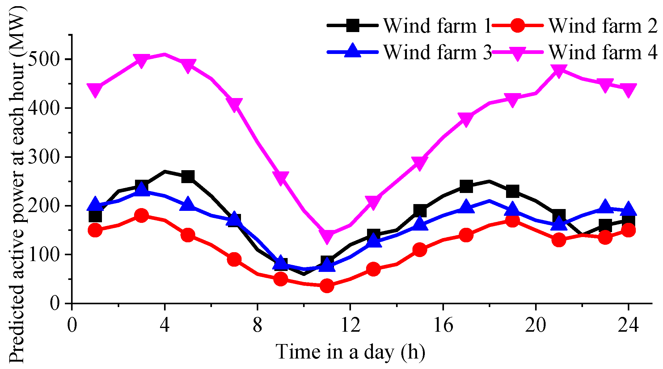Energies 18 04625 g004