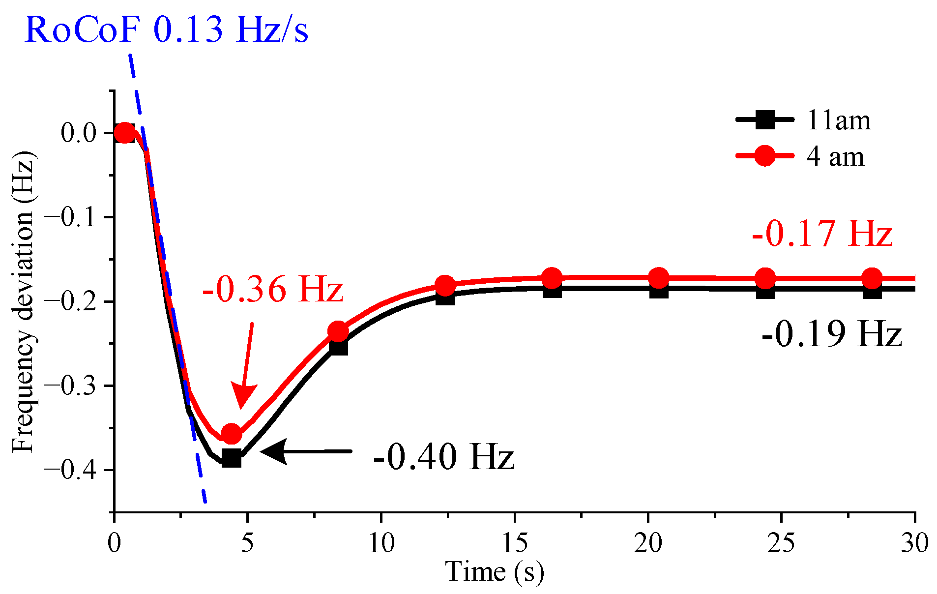 Energies 18 04625 g007
