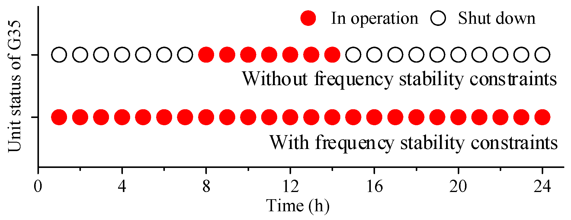 Energies 18 04625 g008
