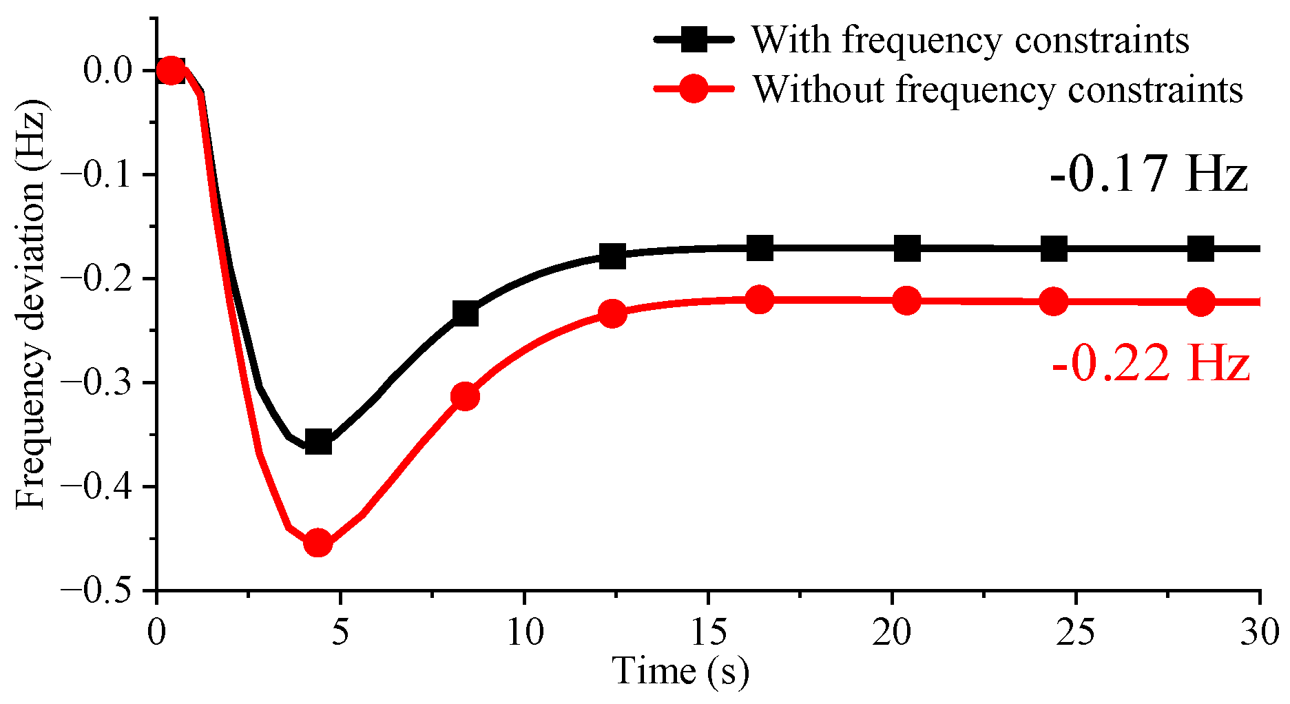 Energies 18 04625 g009