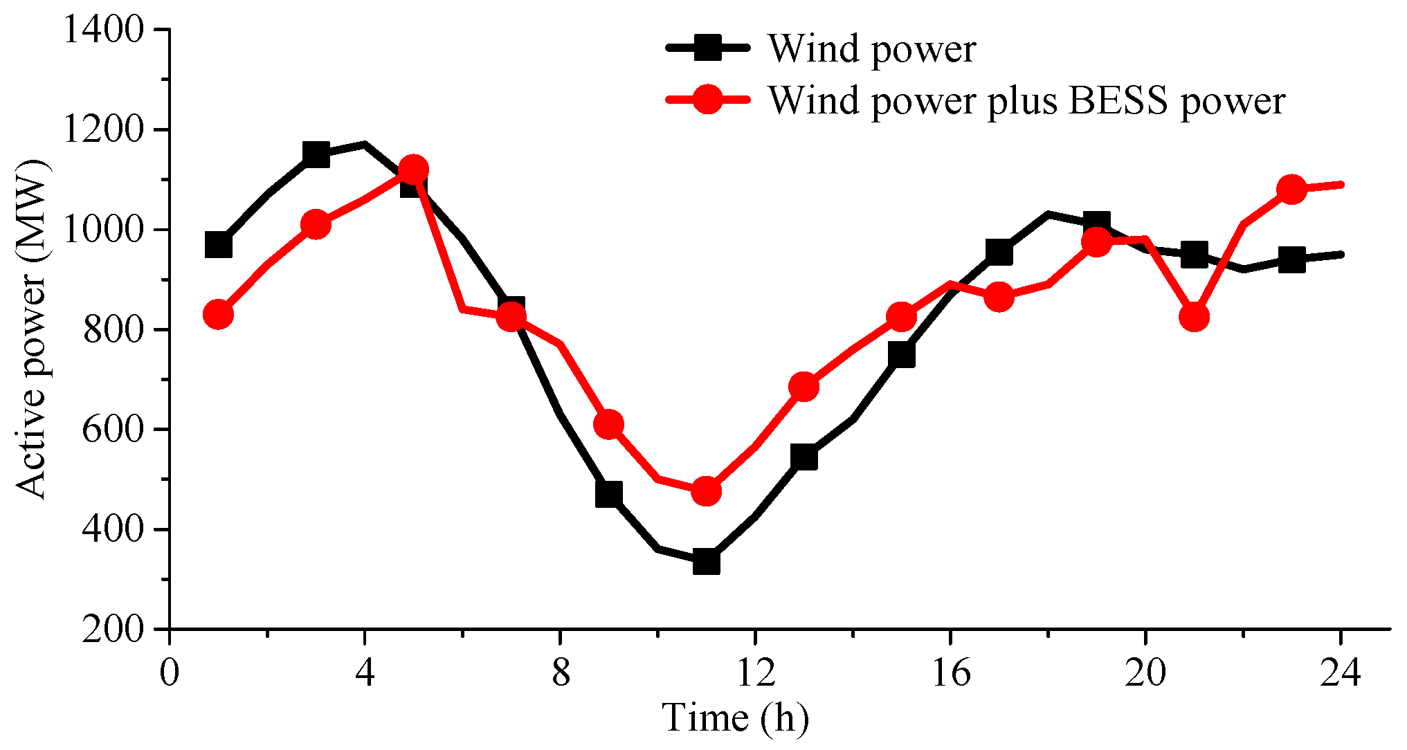 Energies 18 04625 g010