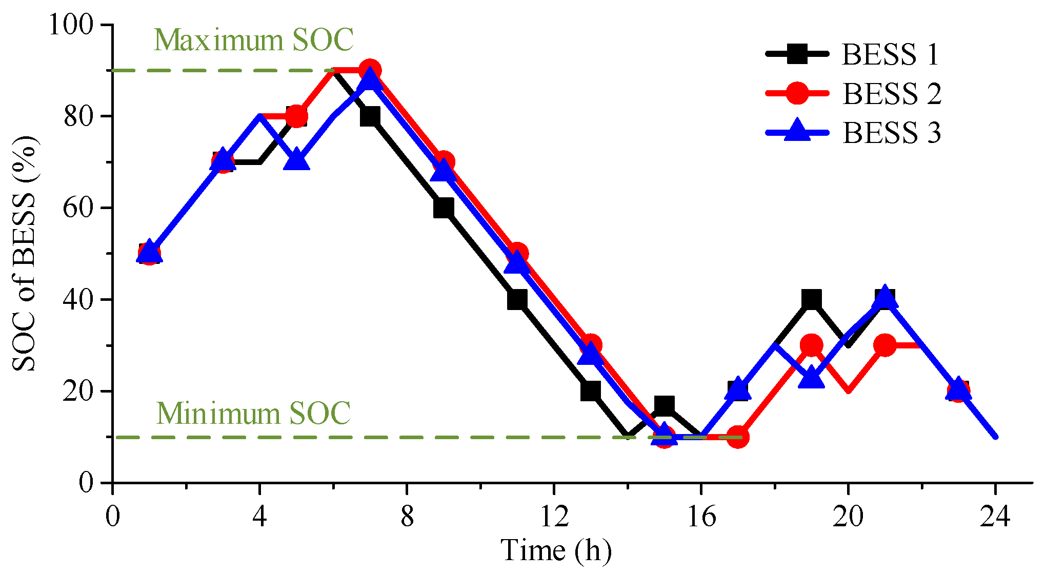 Energies 18 04625 g011