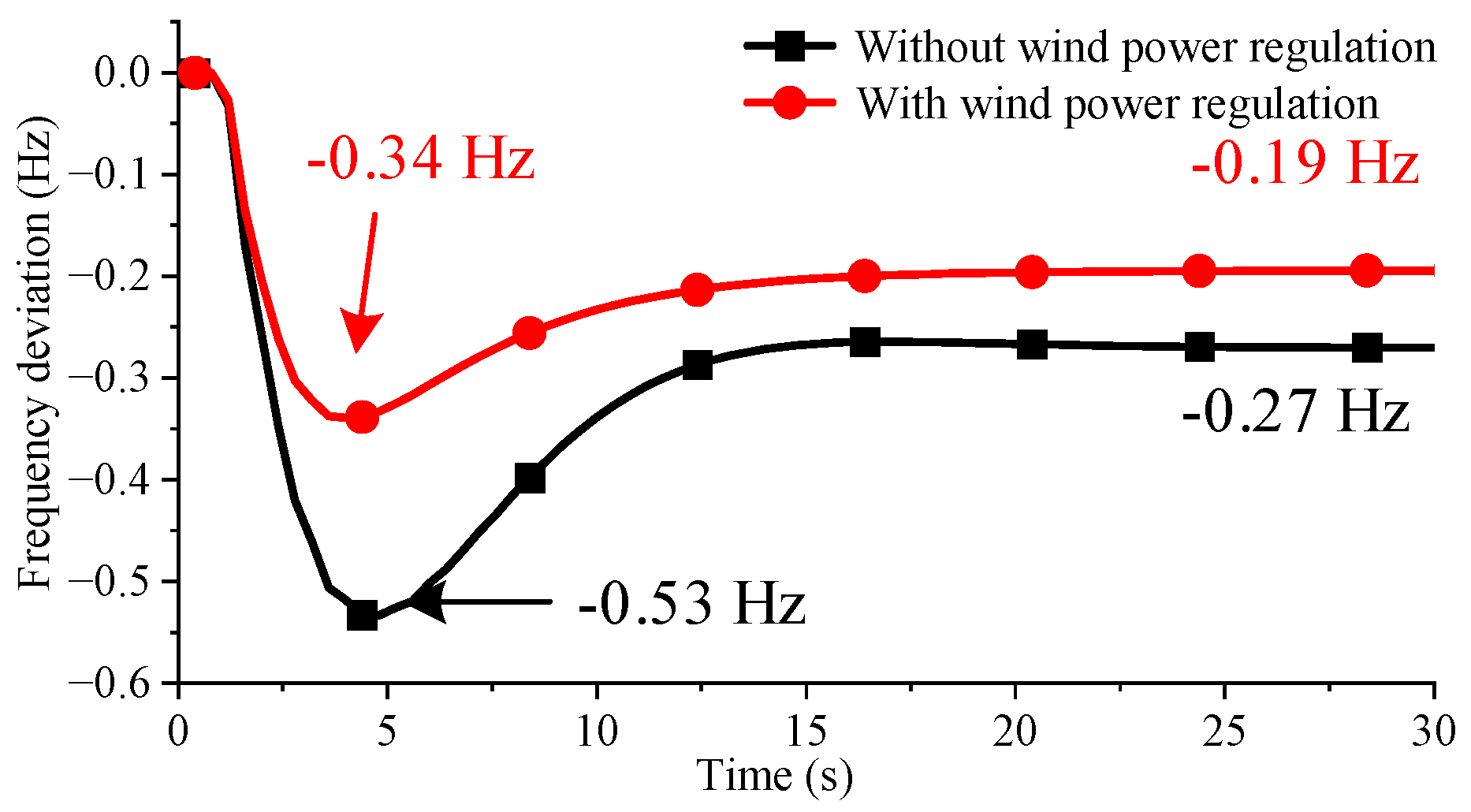 Energies 18 04625 g012