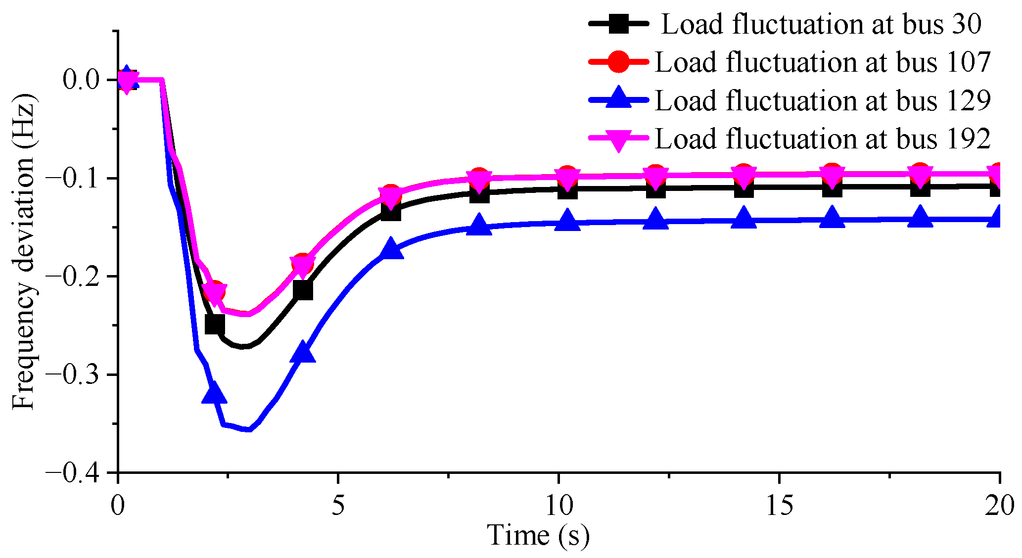 Energies 18 04625 g015