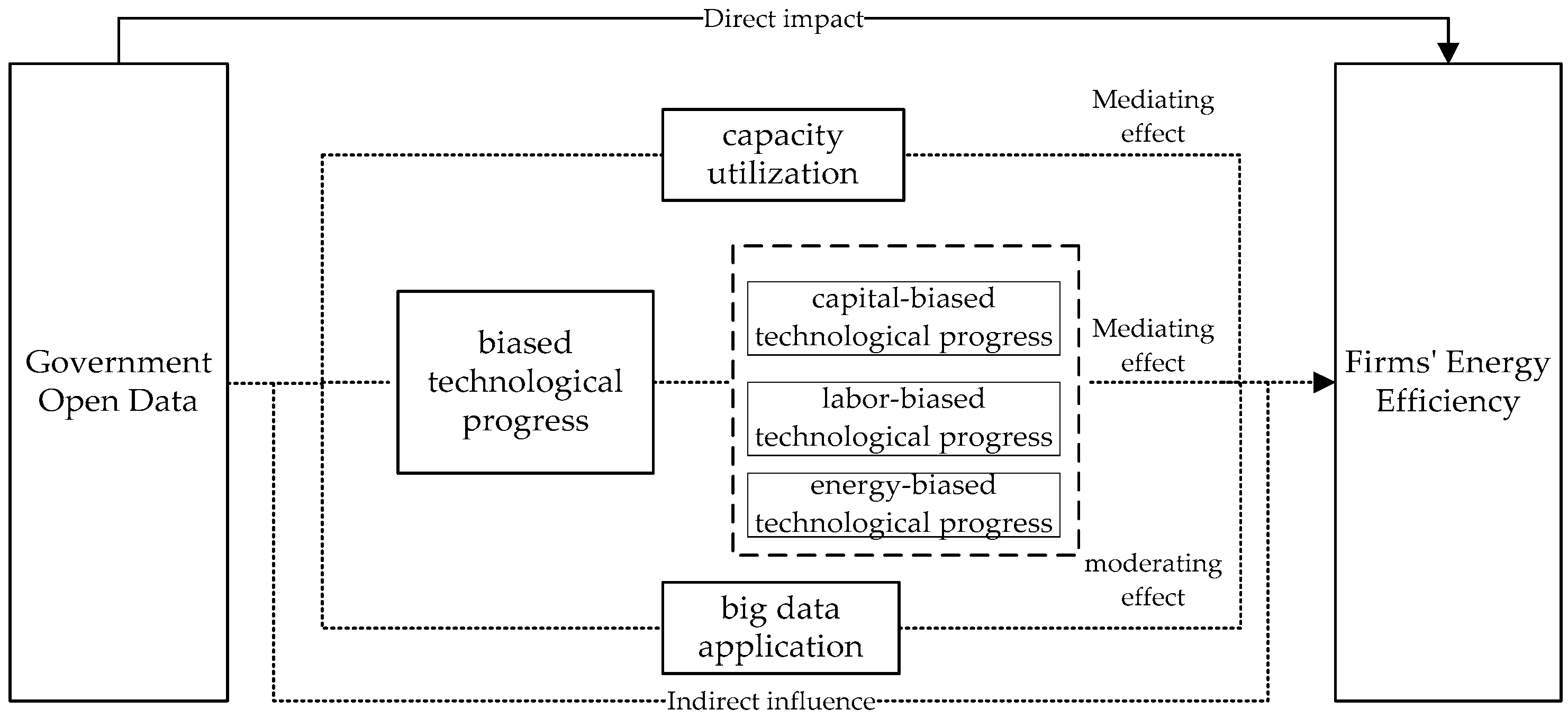 Energies 18 04626 g001 Energies 18 04626 g001