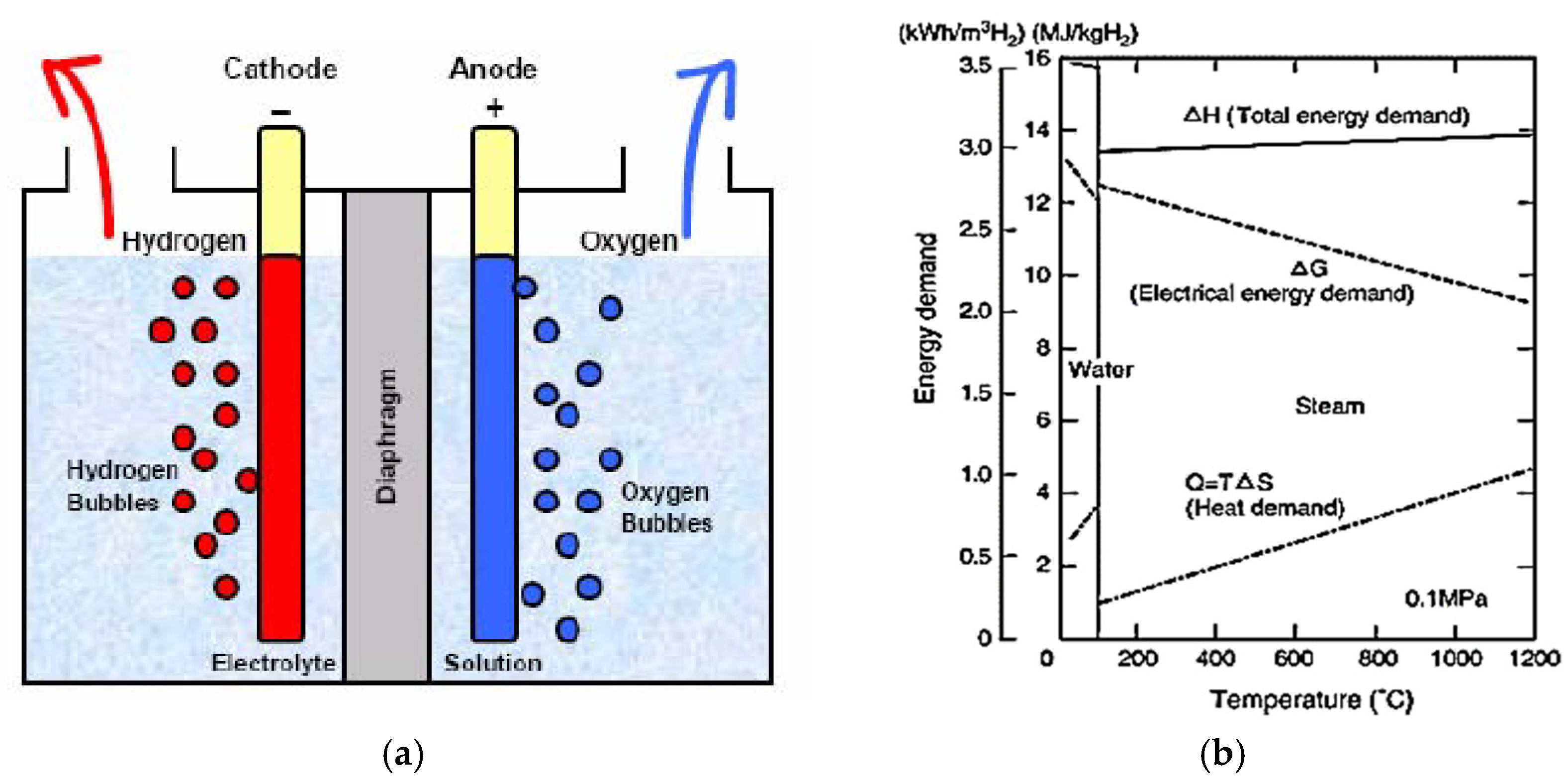 Energies 18 04632 g003 Energies 18 04632 g003