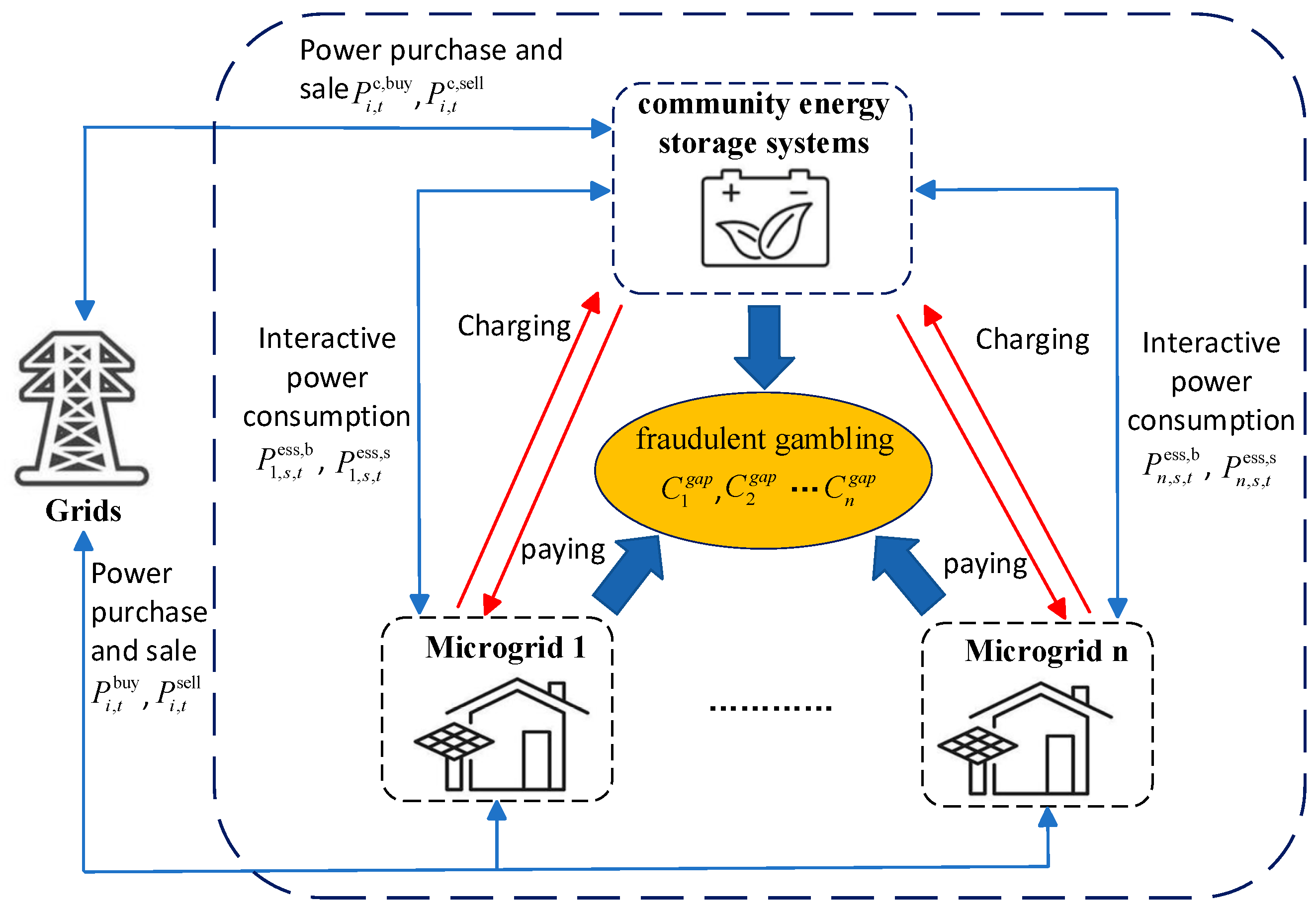 Energies 18 04635 g002