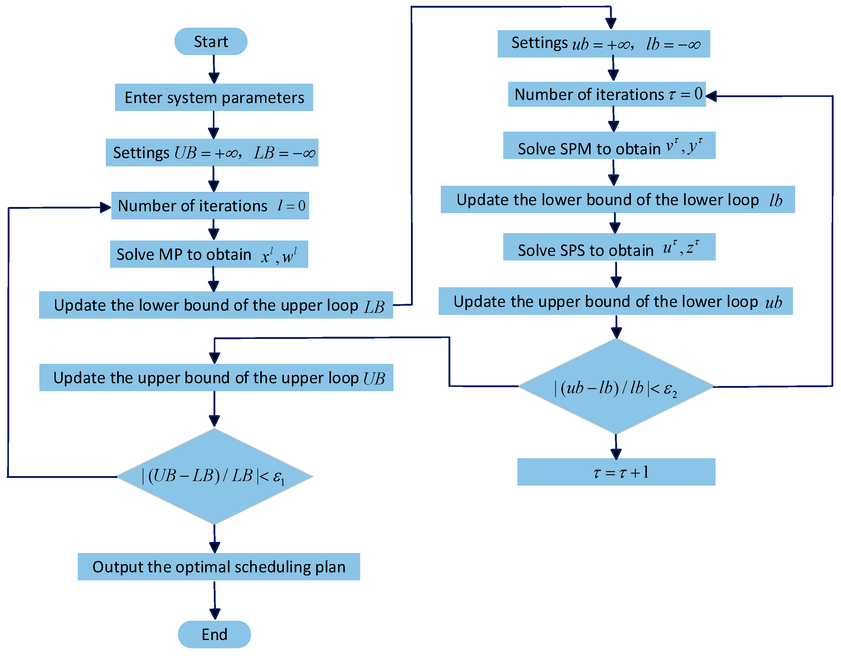 Energies 18 04635 g003