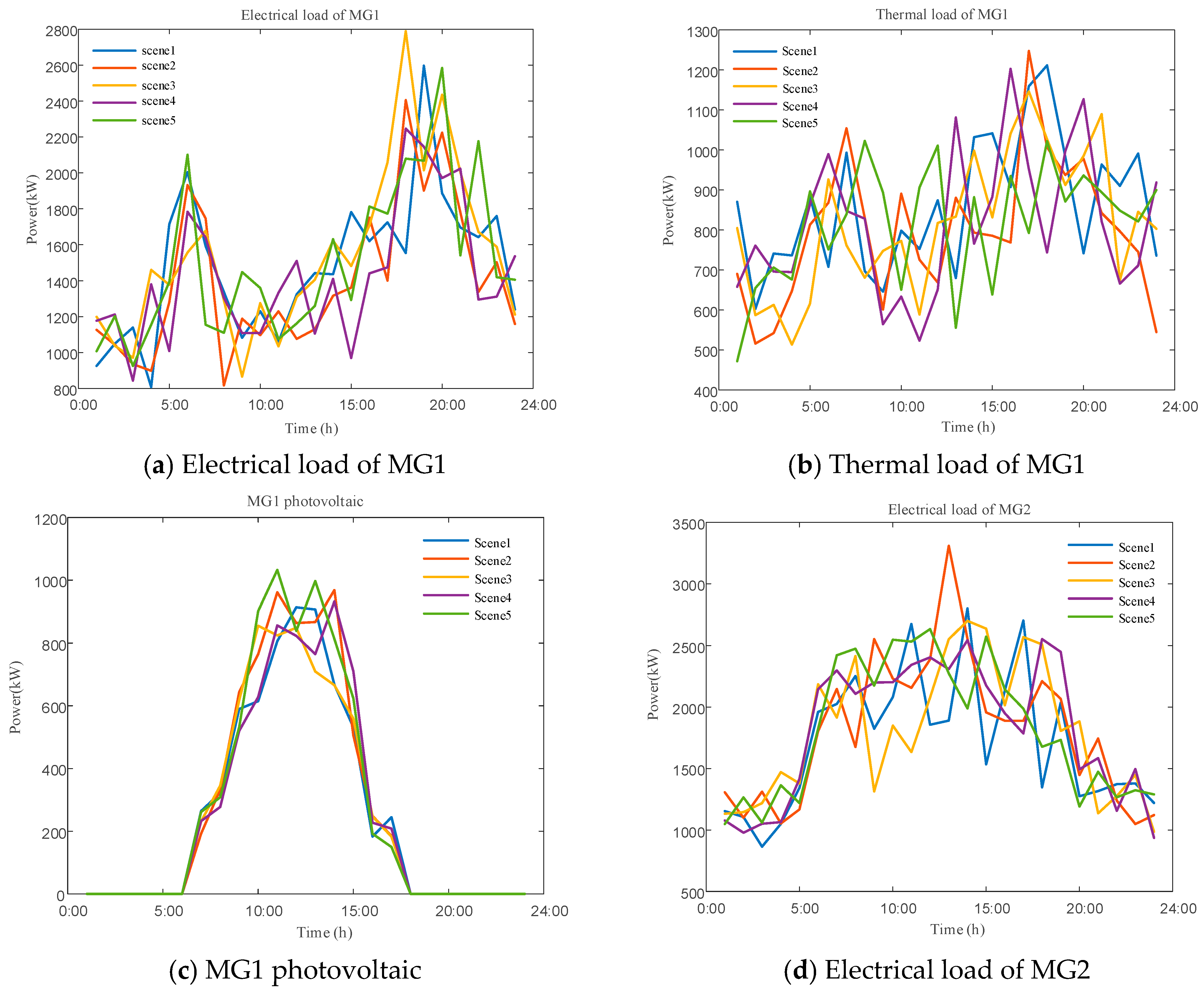 Energies 18 04635 g005a