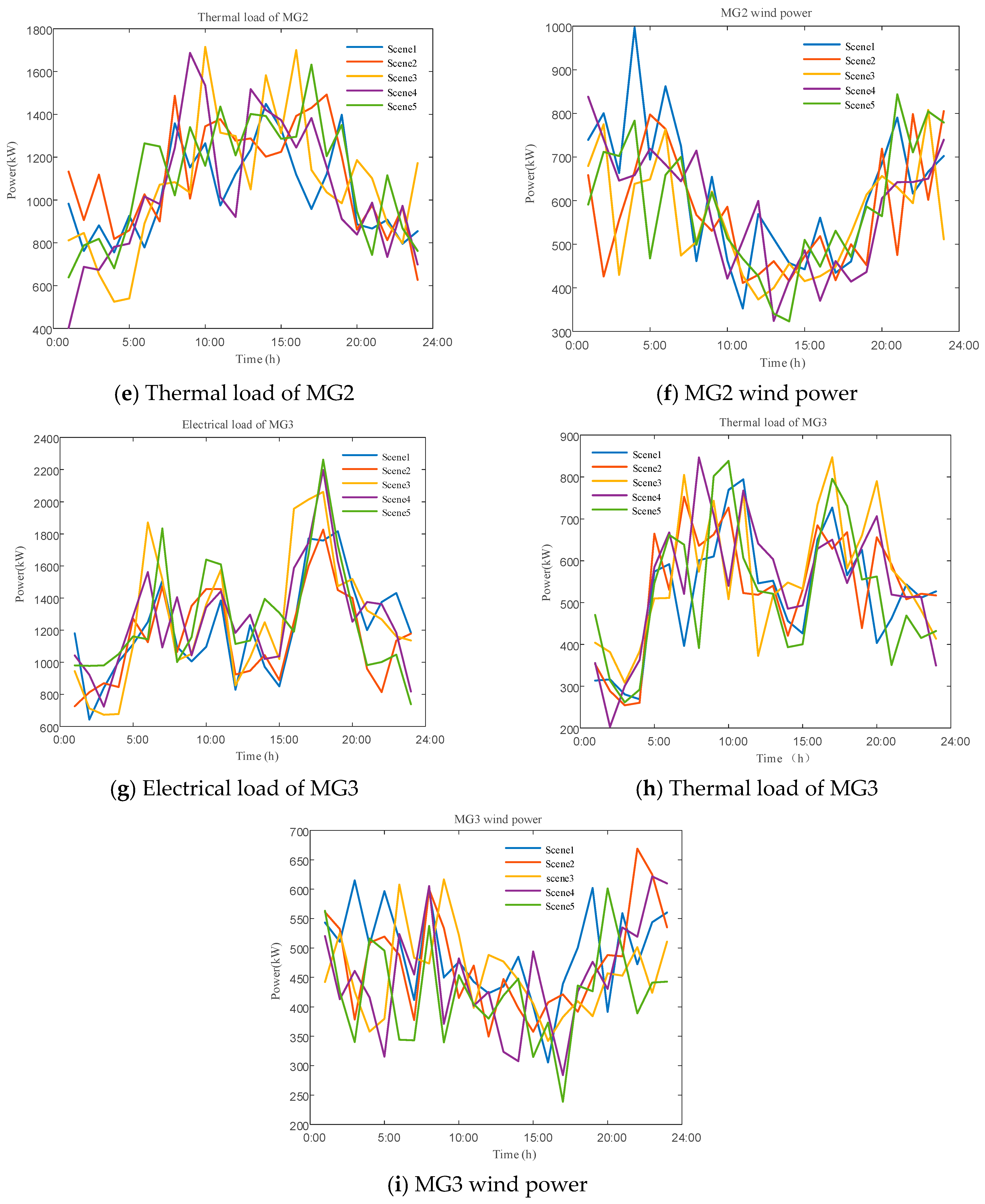 Energies 18 04635 g005b