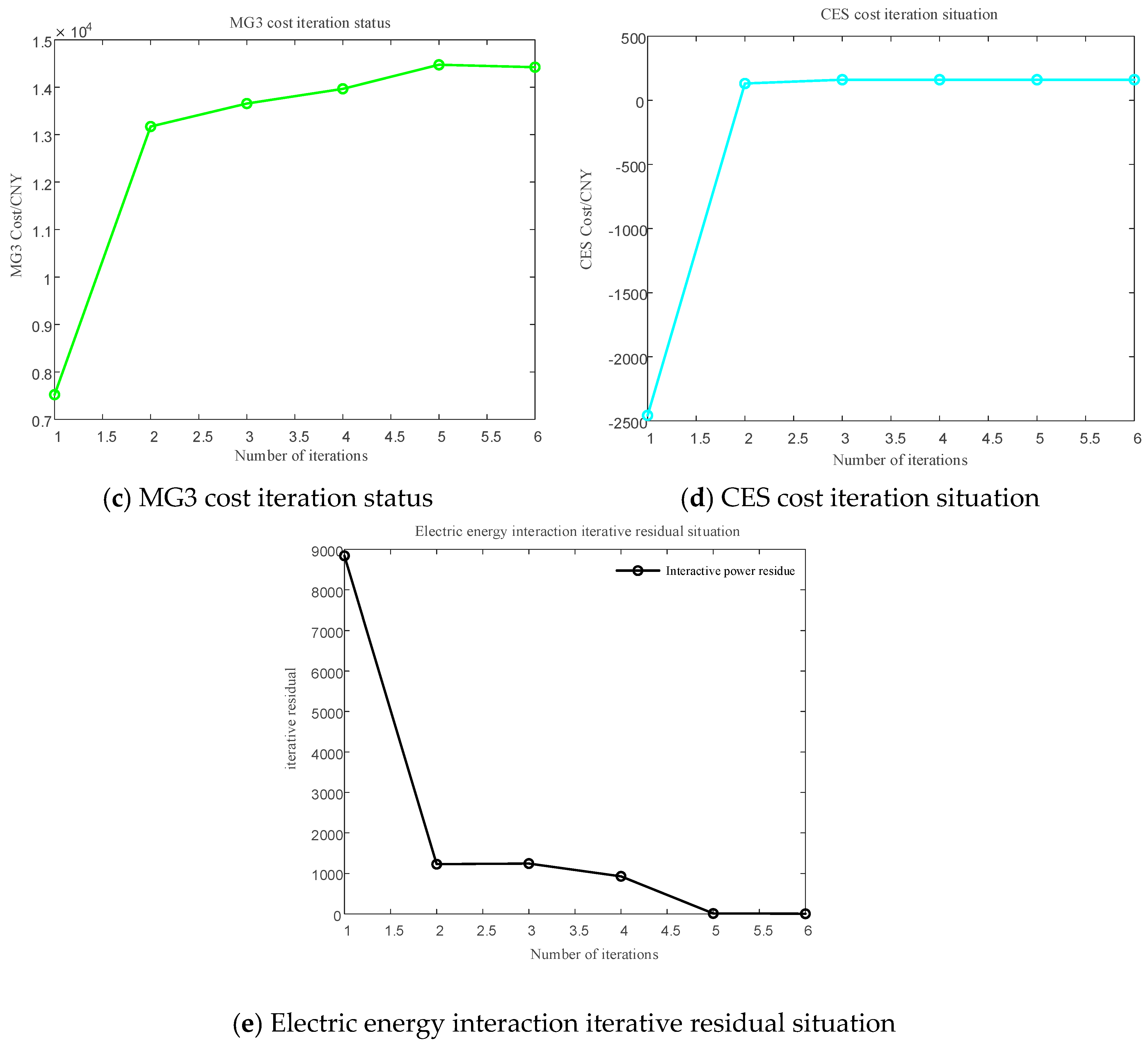 Energies 18 04635 g007b