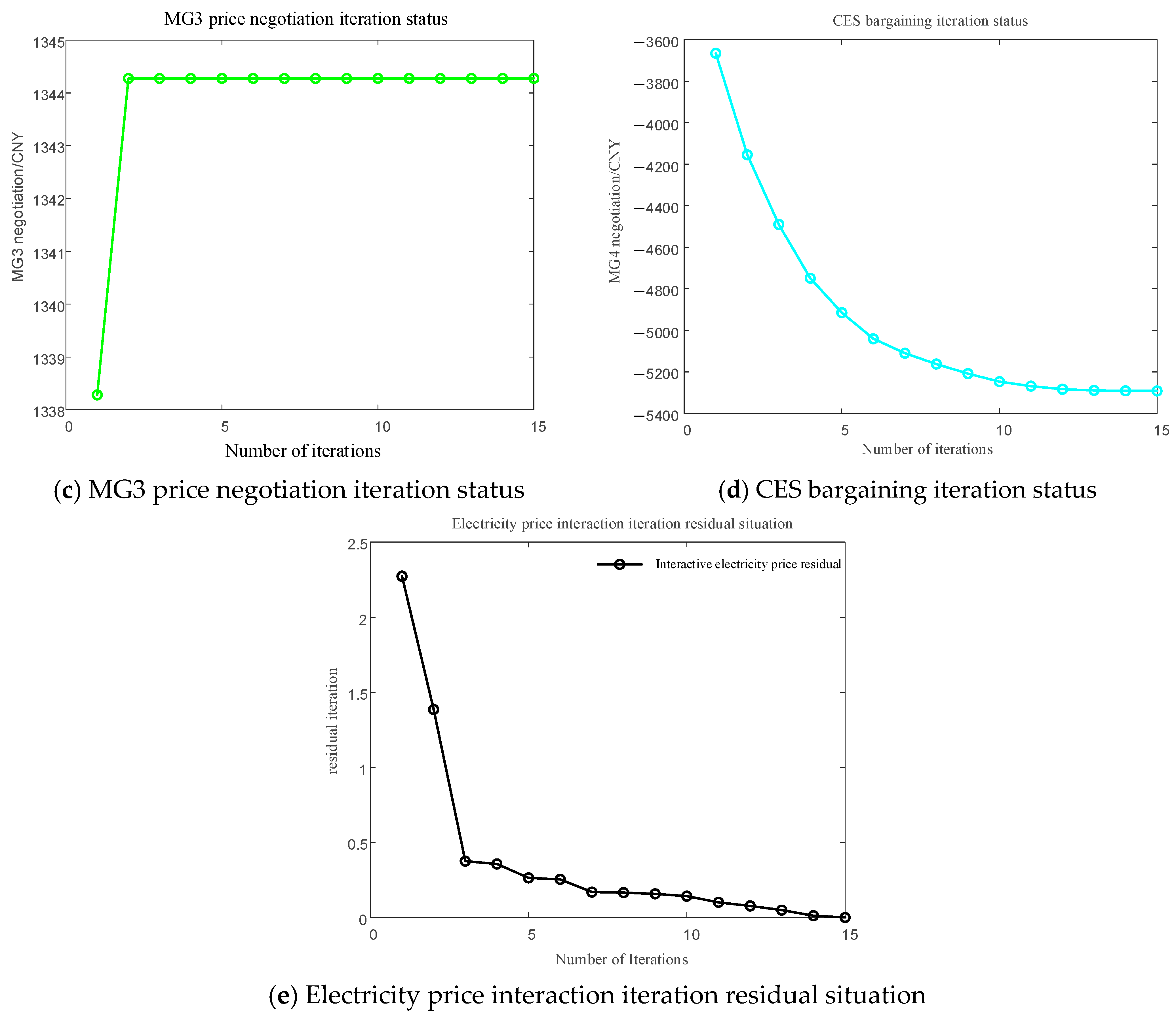 Energies 18 04635 g008b