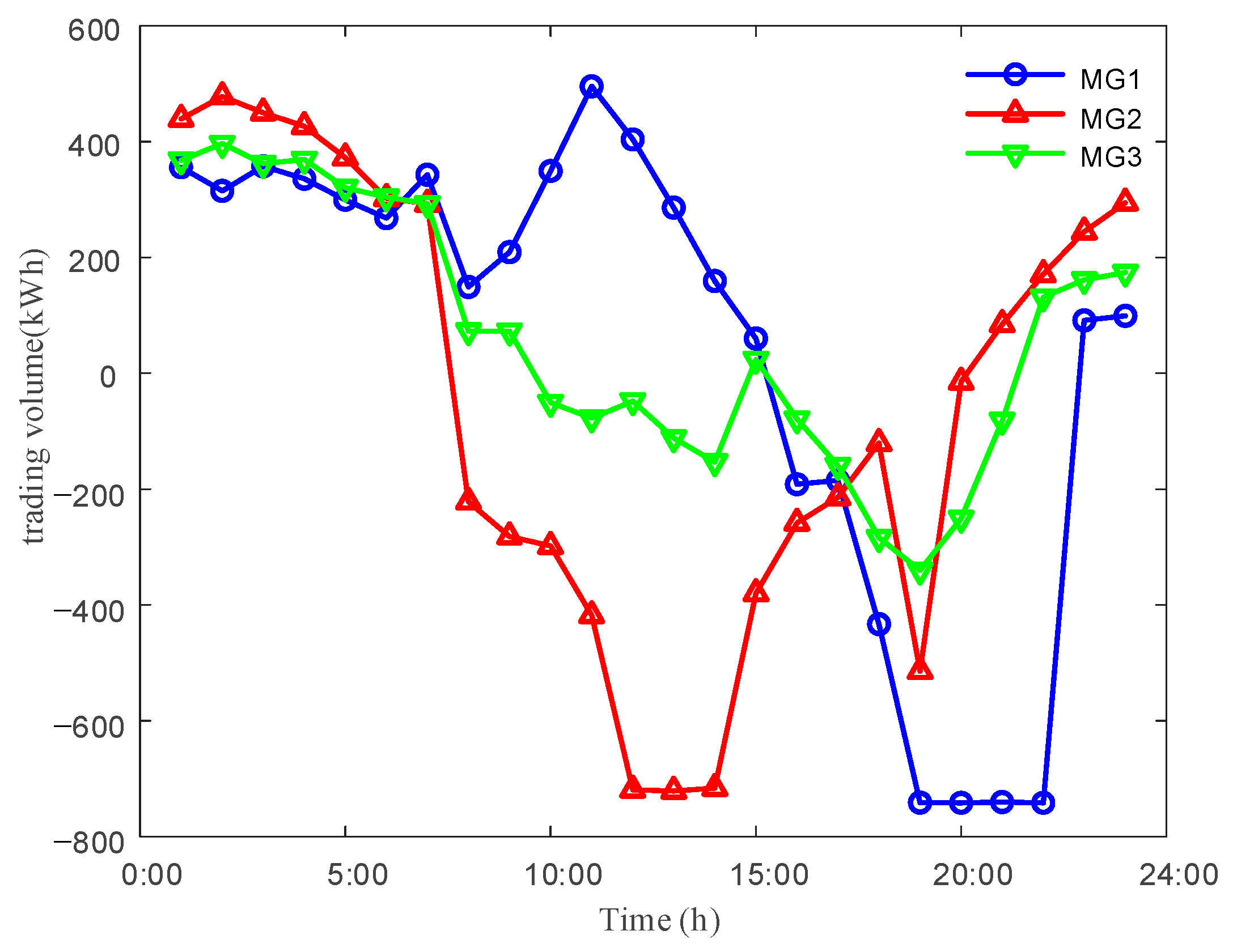 Energies 18 04635 g012