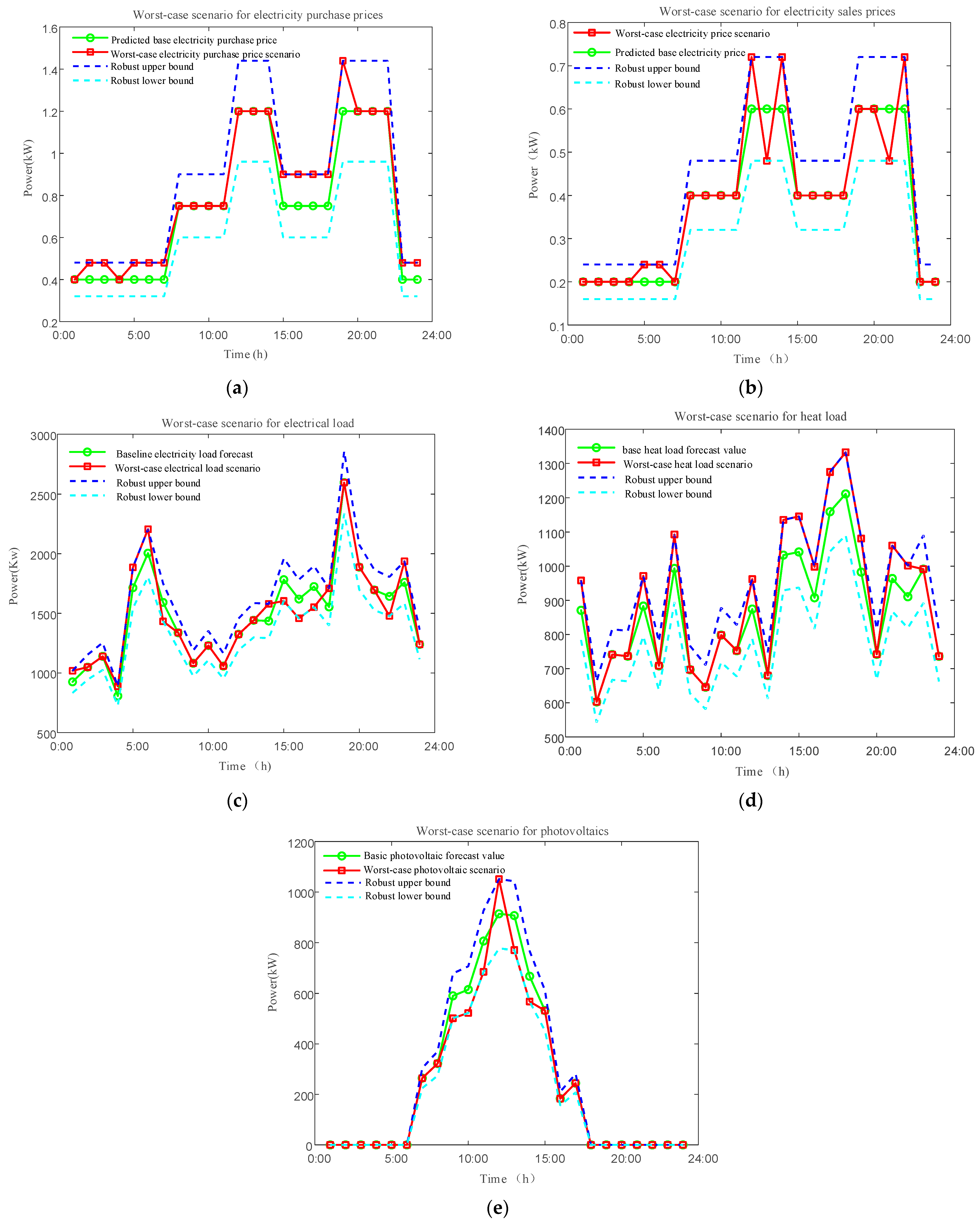 Energies 18 04635 g014
