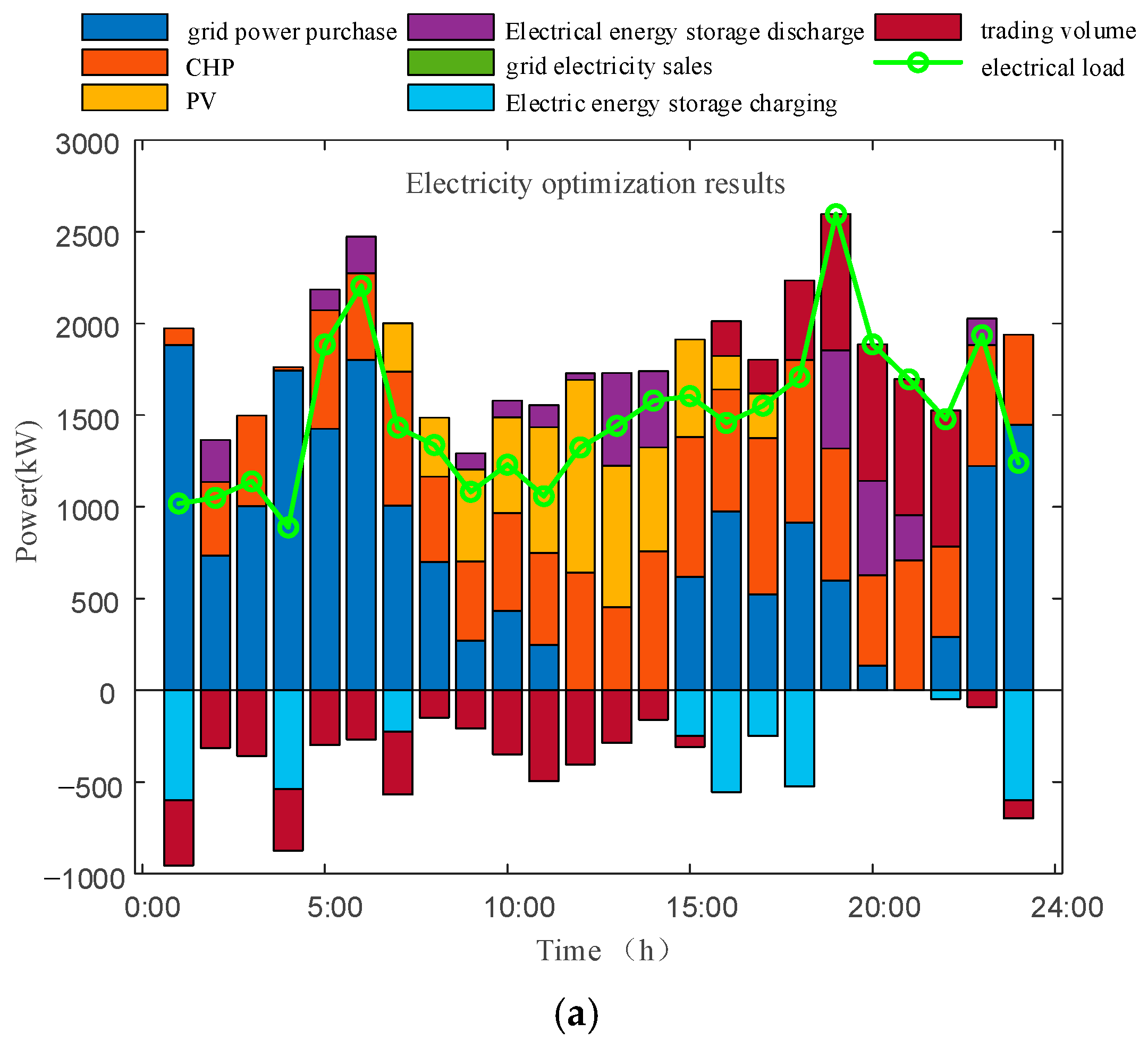 Energies 18 04635 g015a