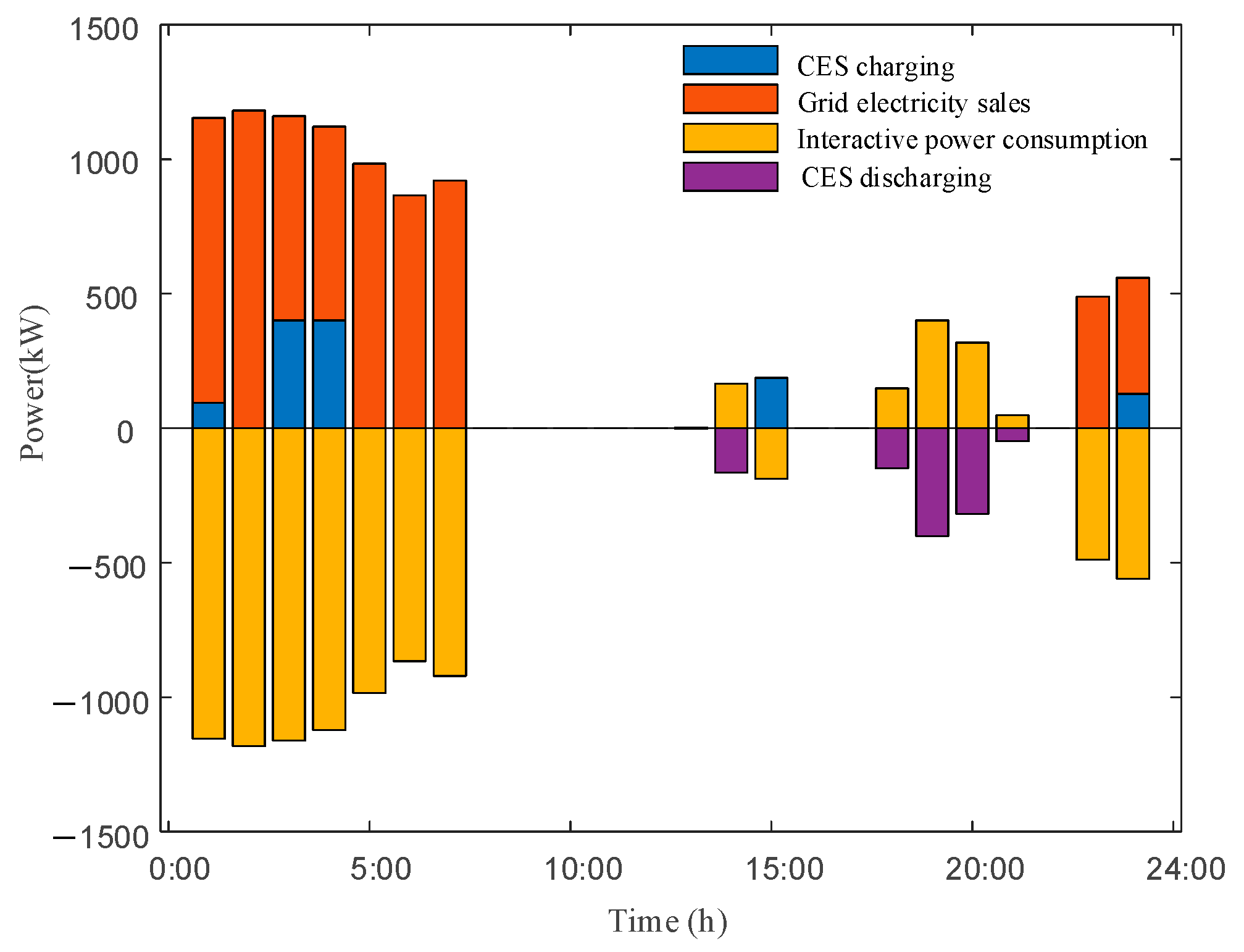 Energies 18 04635 g016