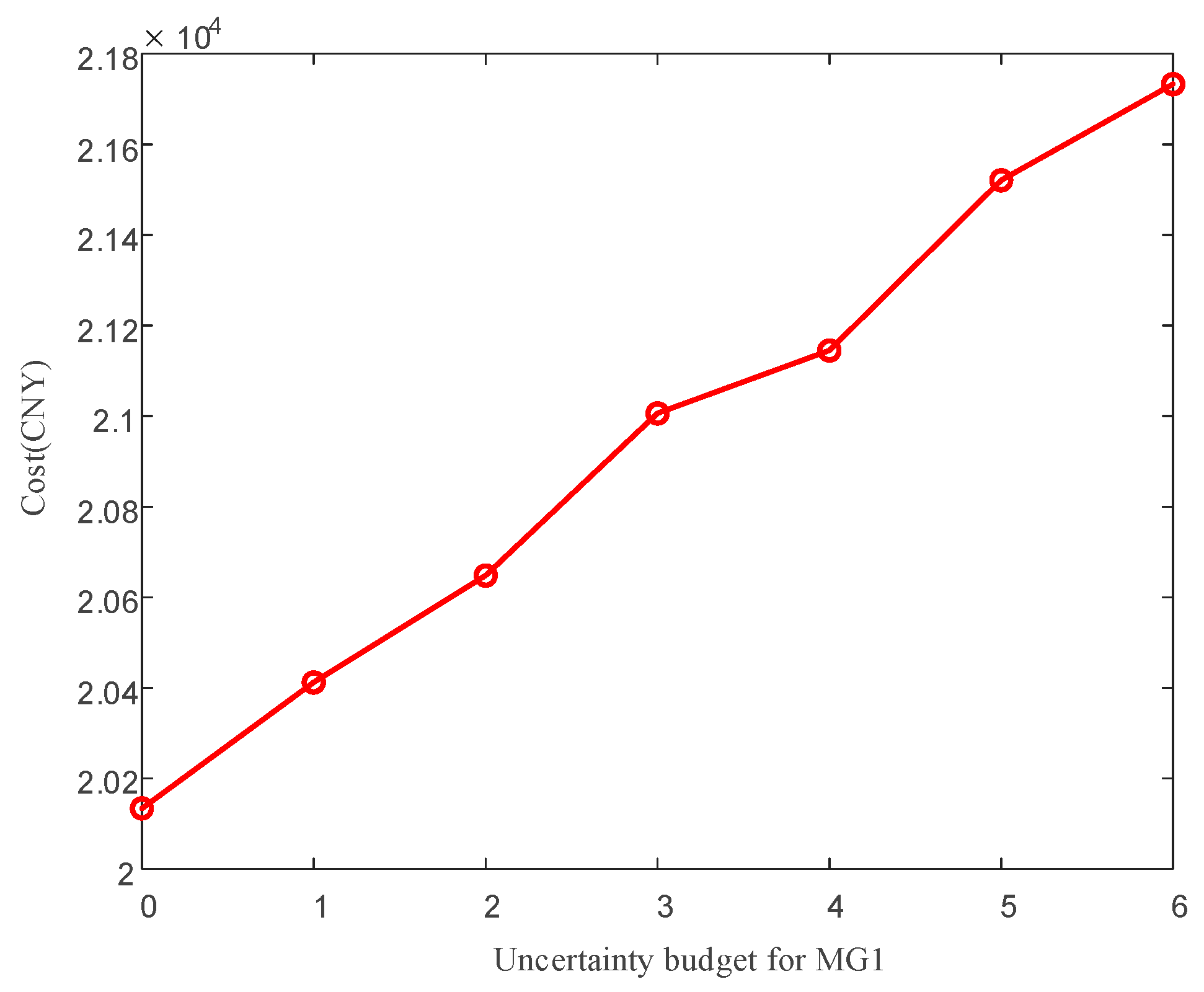 Energies 18 04635 g018