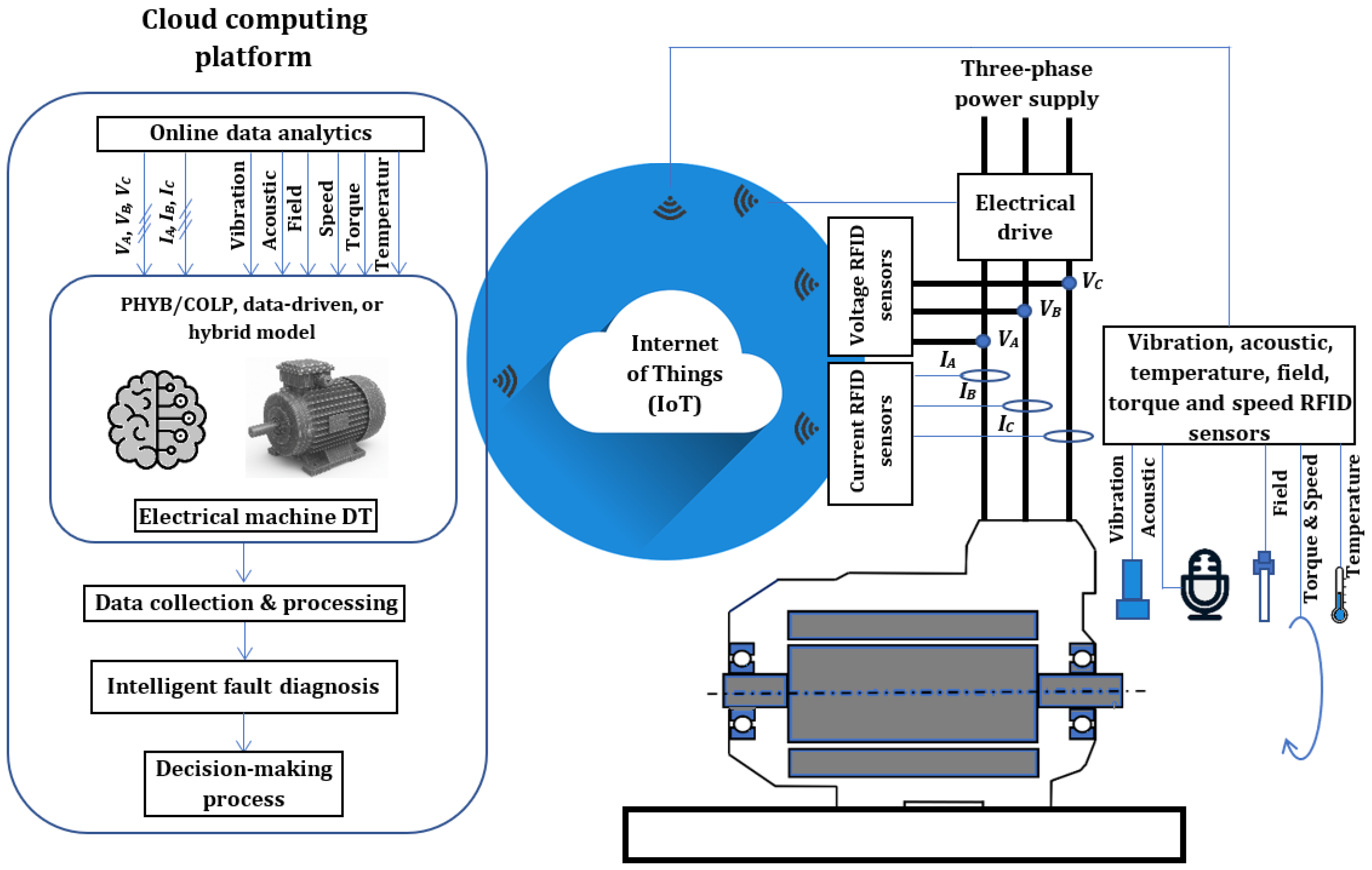 Energies 18 04637 g003 Energies 18 04637 g003