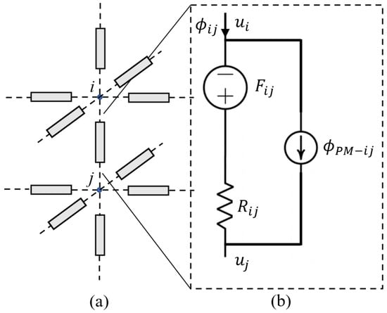 Energies 18 04637 g006