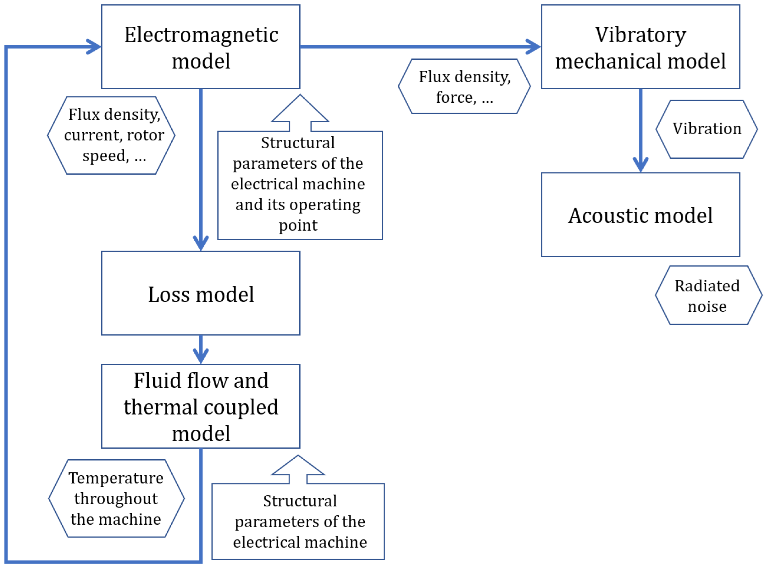 Energies 18 04637 g008 Energies 18 04637 g008
