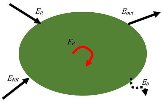 Energies 18 04641 g003 Energies 18 04641 g003