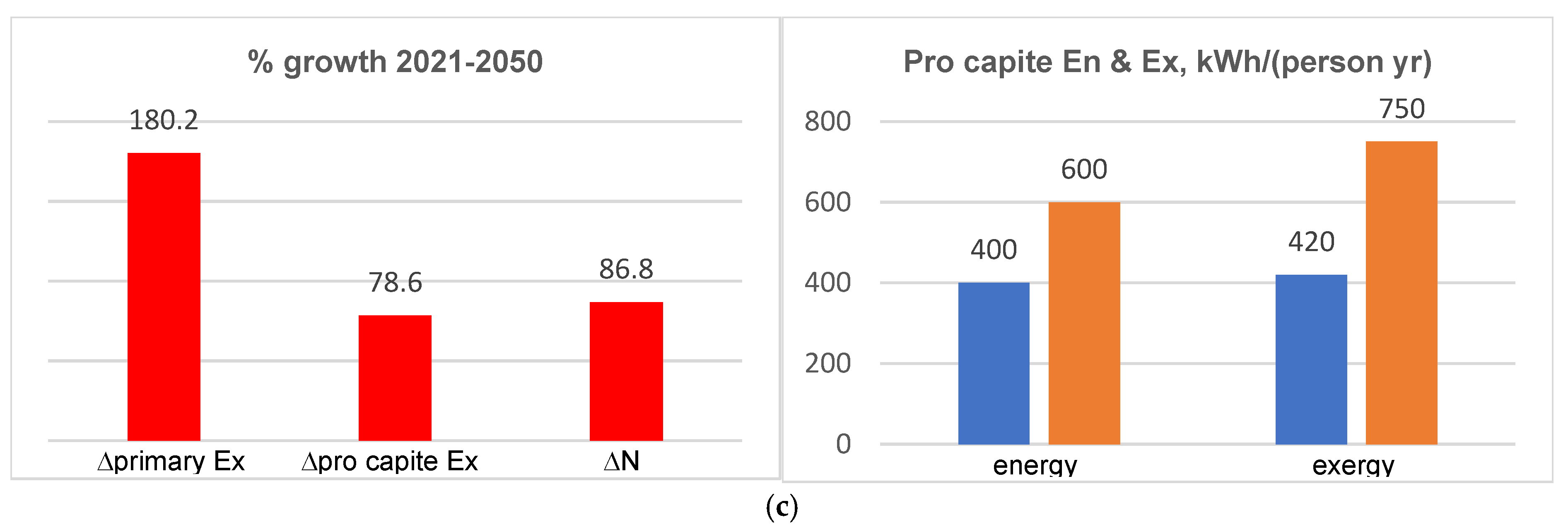 Energies 18 04641 g015b Energies 18 04641 g015b