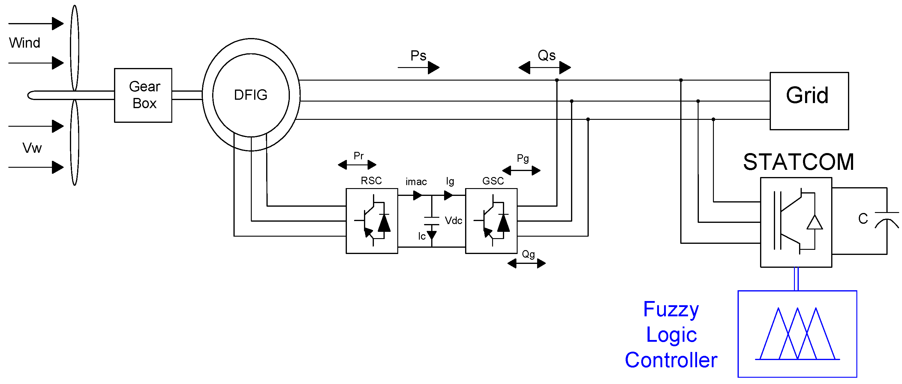 Energies 18 04653 g005