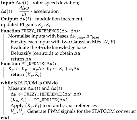 Energies 18 04653 i001 Energies 18 04653 i001