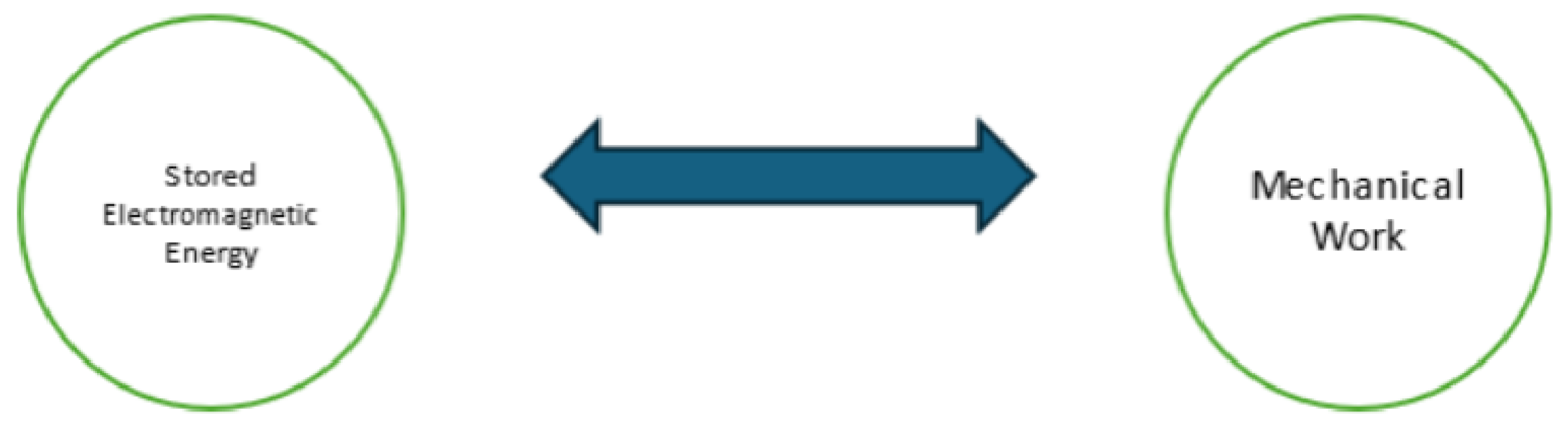 Energies 18 04661 g003 Energies 18 04661 g003