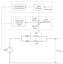 Energies 18 04666 i004 Energies 18 04666 i004