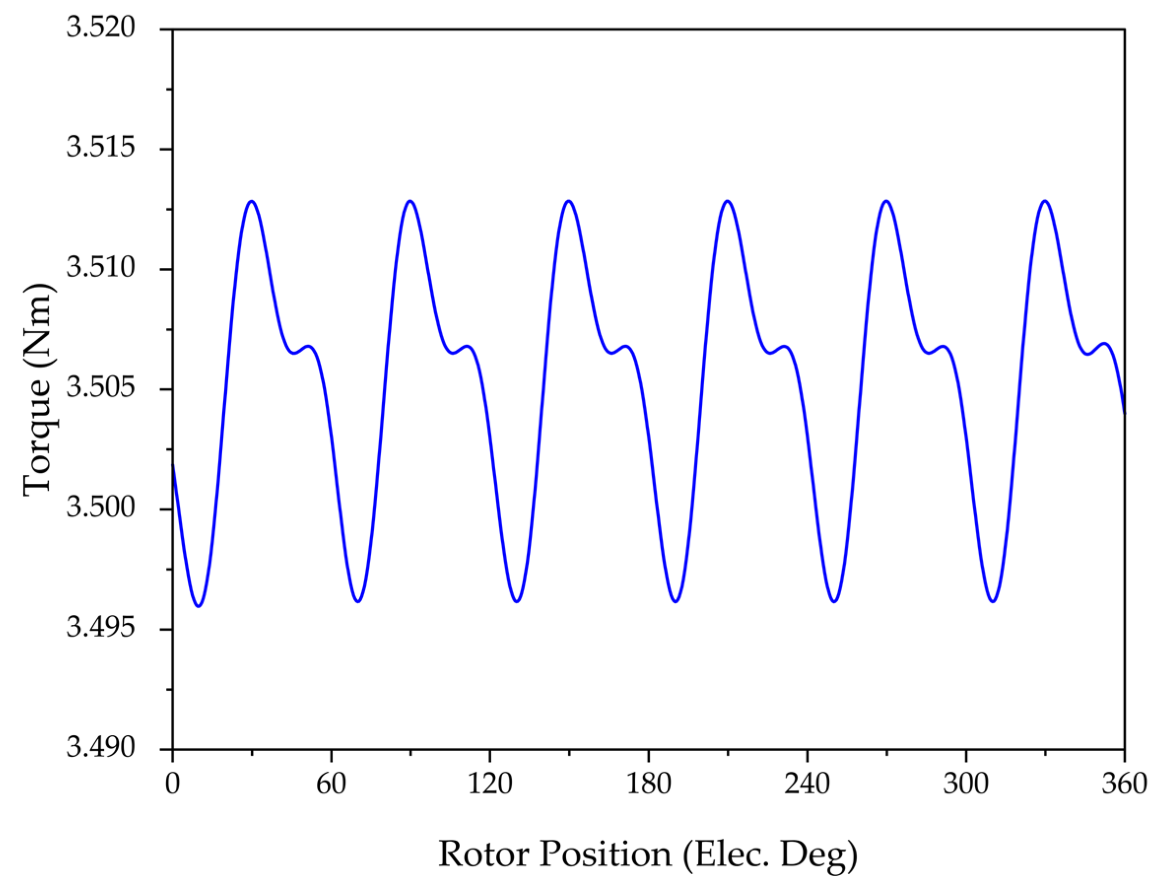 Energies 18 04684 g005