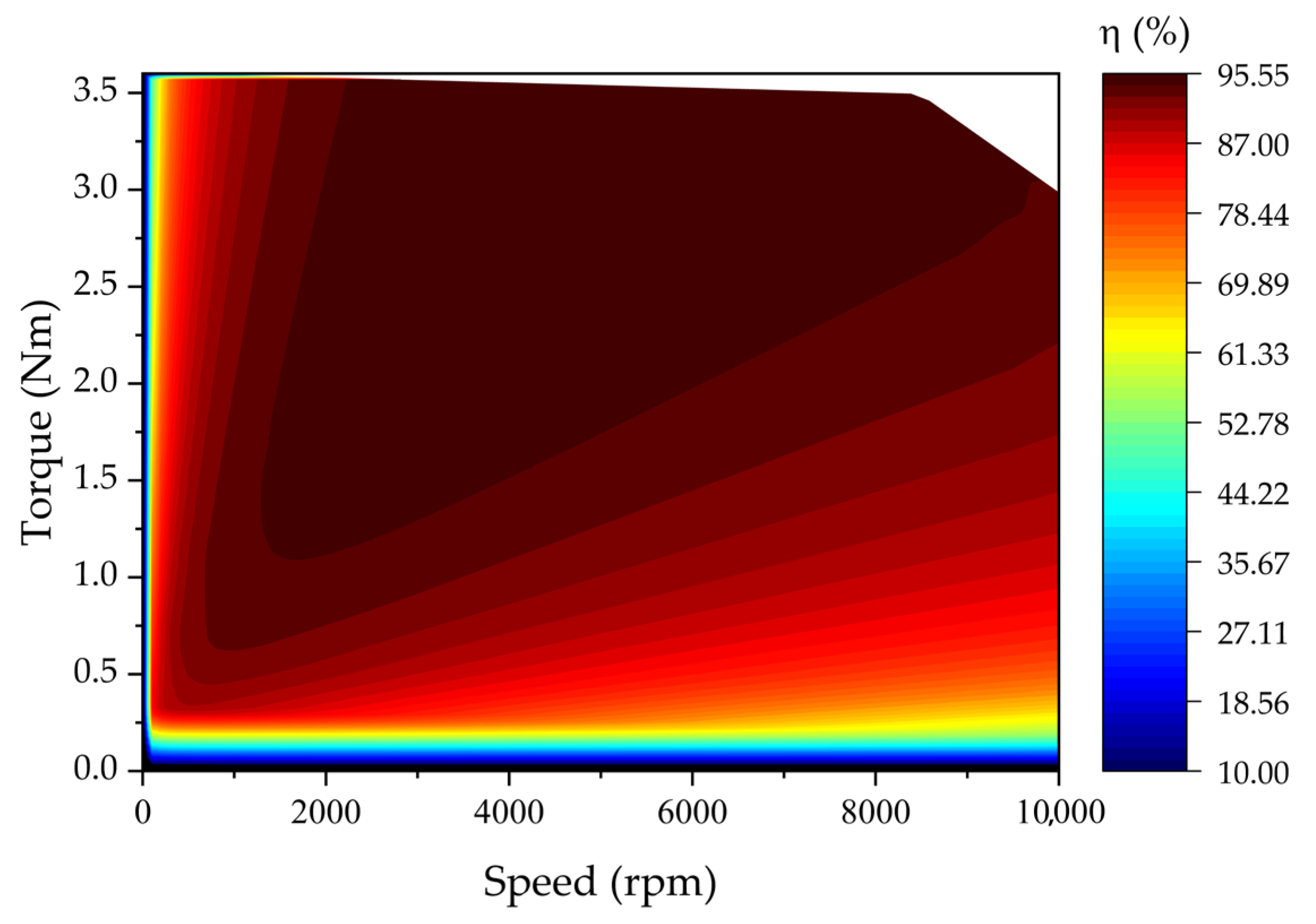 Energies 18 04684 g008