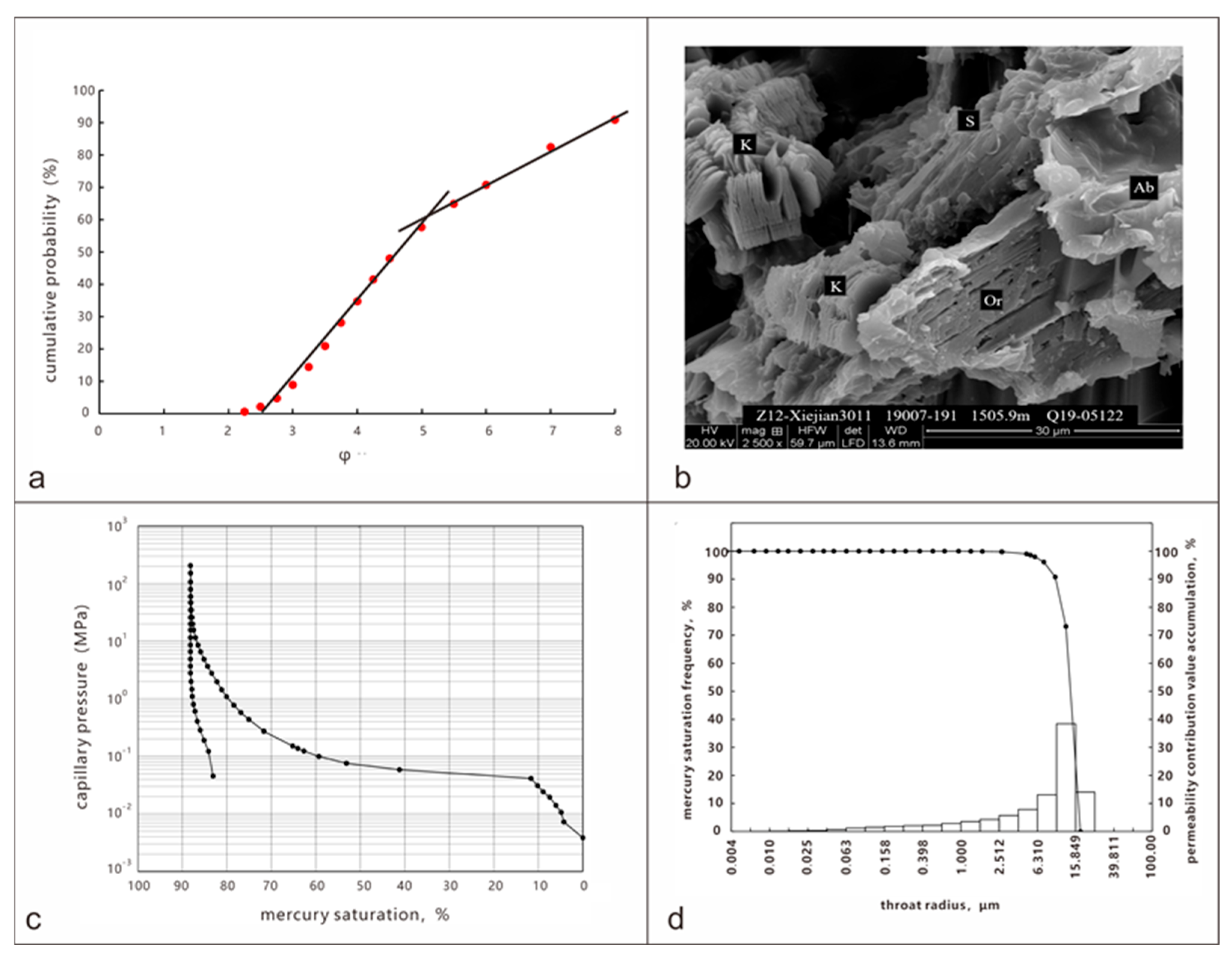 Energies 18 04703 g009