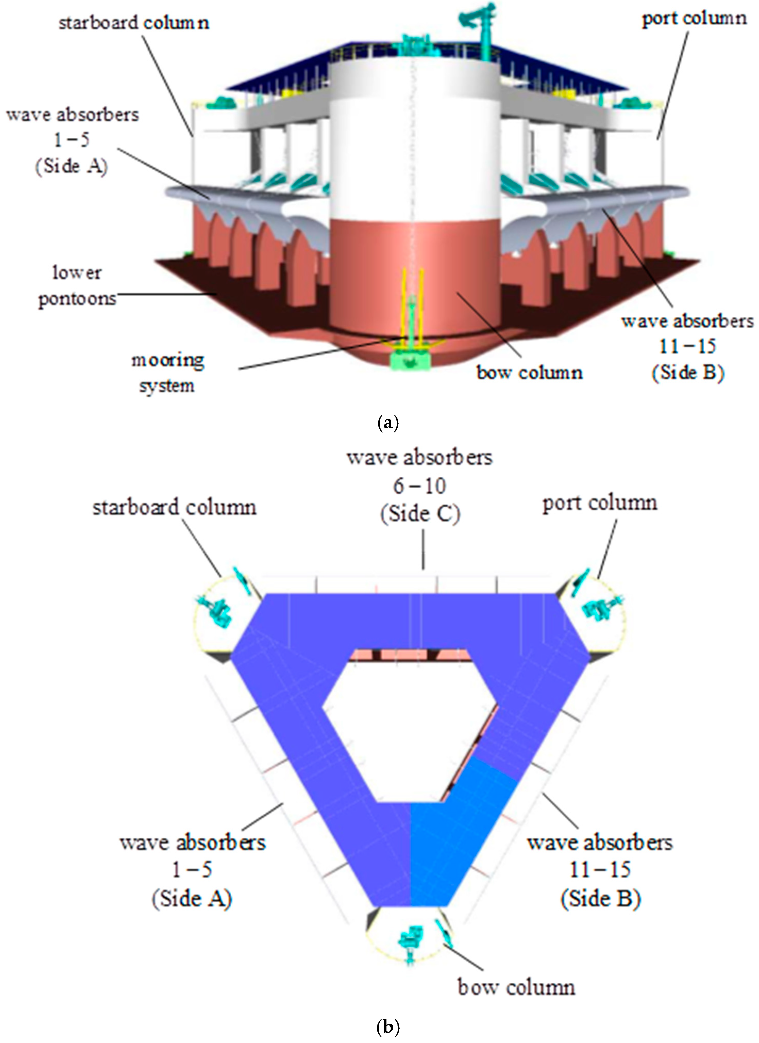 Model Test and Sea Trial of a Multi-Absorber 1 MW Wave Energy Converter ...